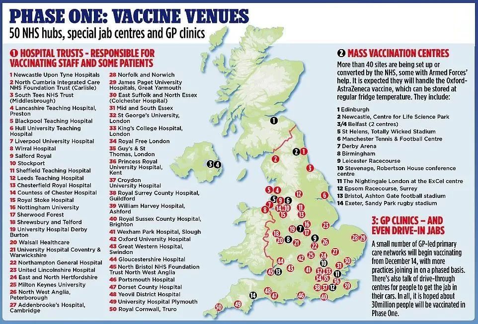英国开始接种新冠疫苗！政府强调：留学生都免费打疫苗！