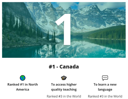 臻热点 | 加拿大超越澳洲，成为留学生心仪留学地之一！