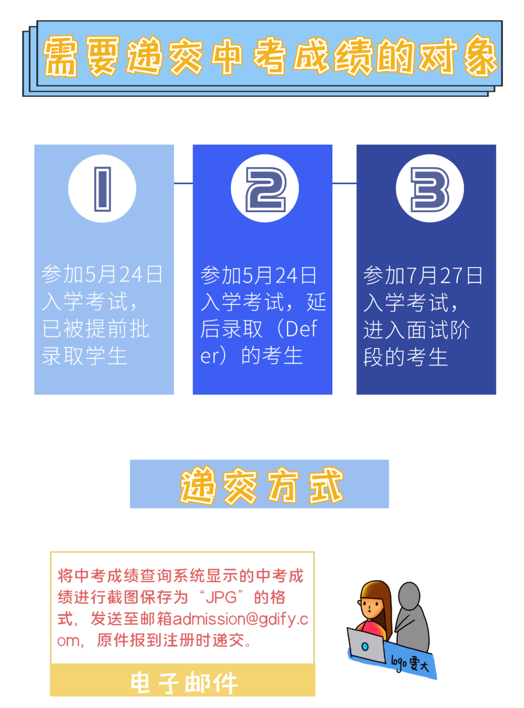 申请广州的国际高中，需不需要递交中考成绩呢？