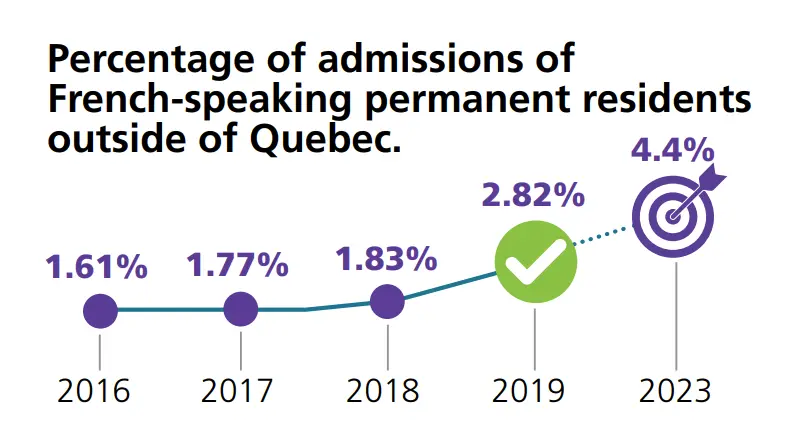 加拿大政府发布2020年度移民报告！
