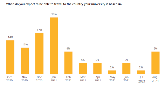 QS留学白皮书发布：2021年留学人数将激增