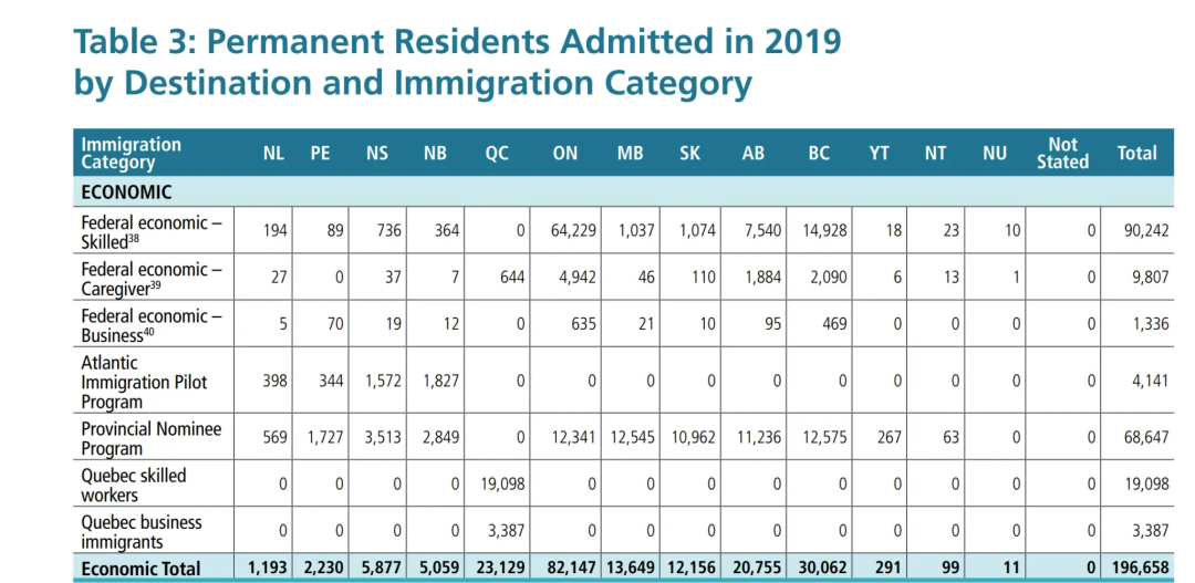 加拿大政府发布2020年度移民报告！