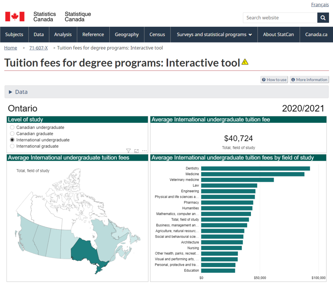 加拿大留学生2020 / 2021学费报告出炉！