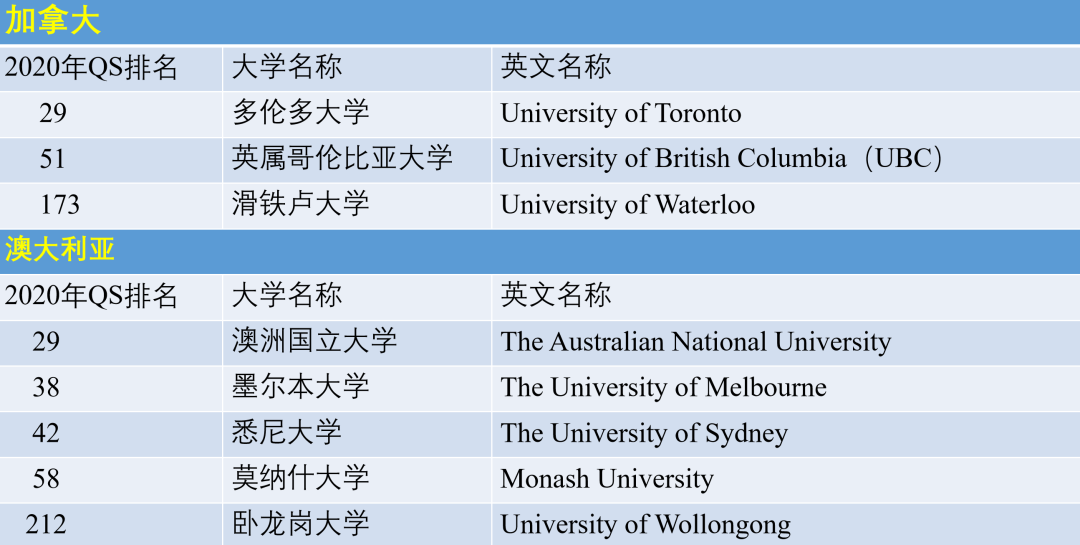 通往世界名校的唯一使用中文答题的考试——香港DSE课程