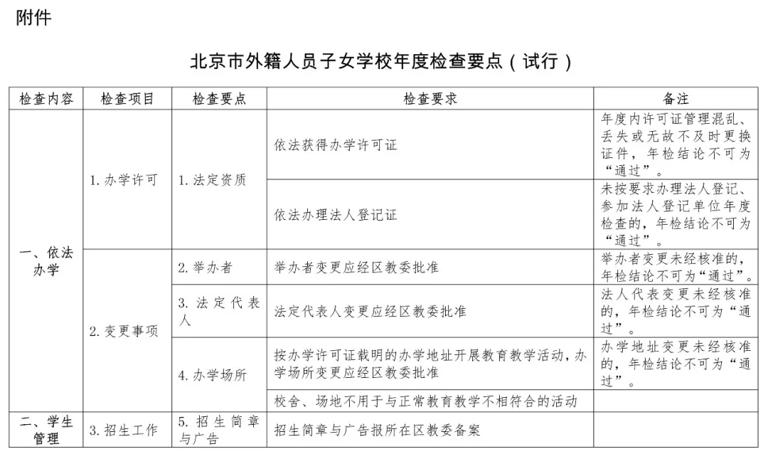 北京外籍人员子女学校将年检，“不通过”将被取消次年招生资格