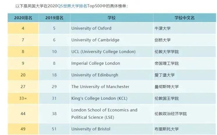 中国留学生没了，“世界名校”的排名怕是不保了？！