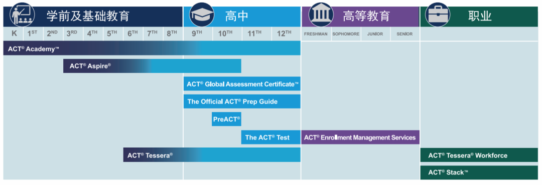 博纳正式成为ACT GAC国际课程官方授权学校 & ACT内部授权考点