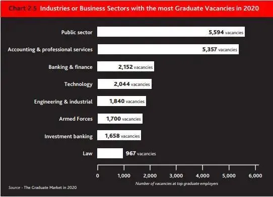 英国哪所大学毕业生最受雇主欢迎？