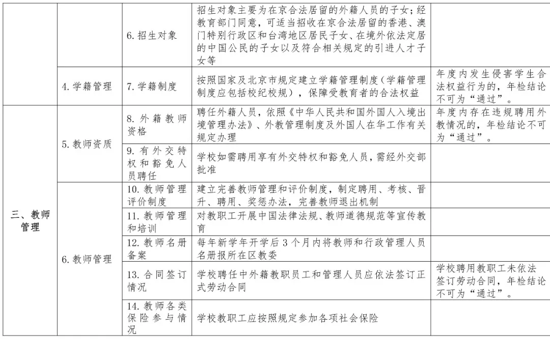 北京外籍人员子女学校将年检，“不通过”将被取消次年招生资格