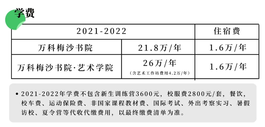深圳国际学校收费排名：超20万的有这些！