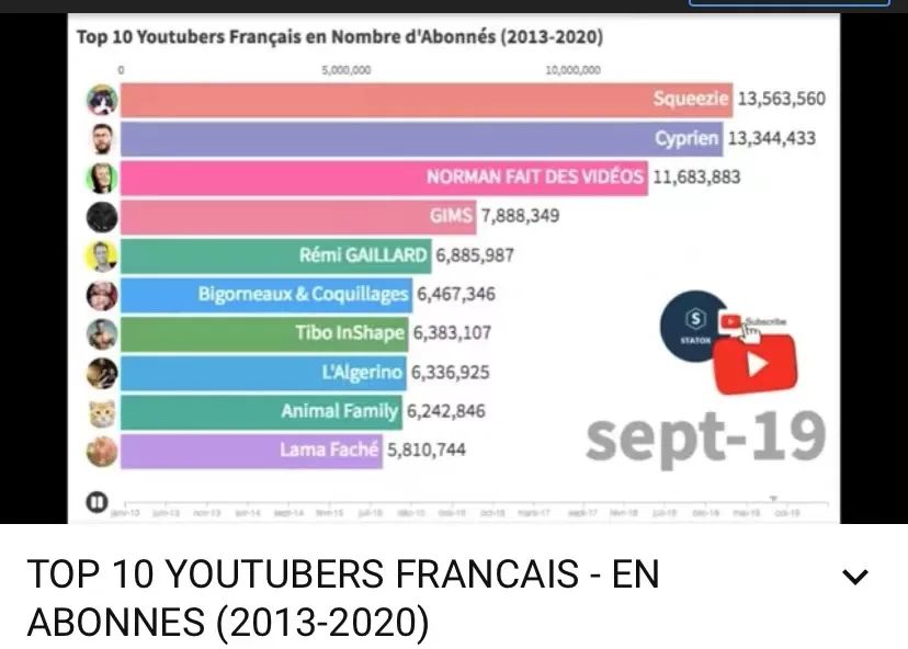 6个最火的YouTube法国博主推荐！时尚、学习、生活、情景剧……留学党必