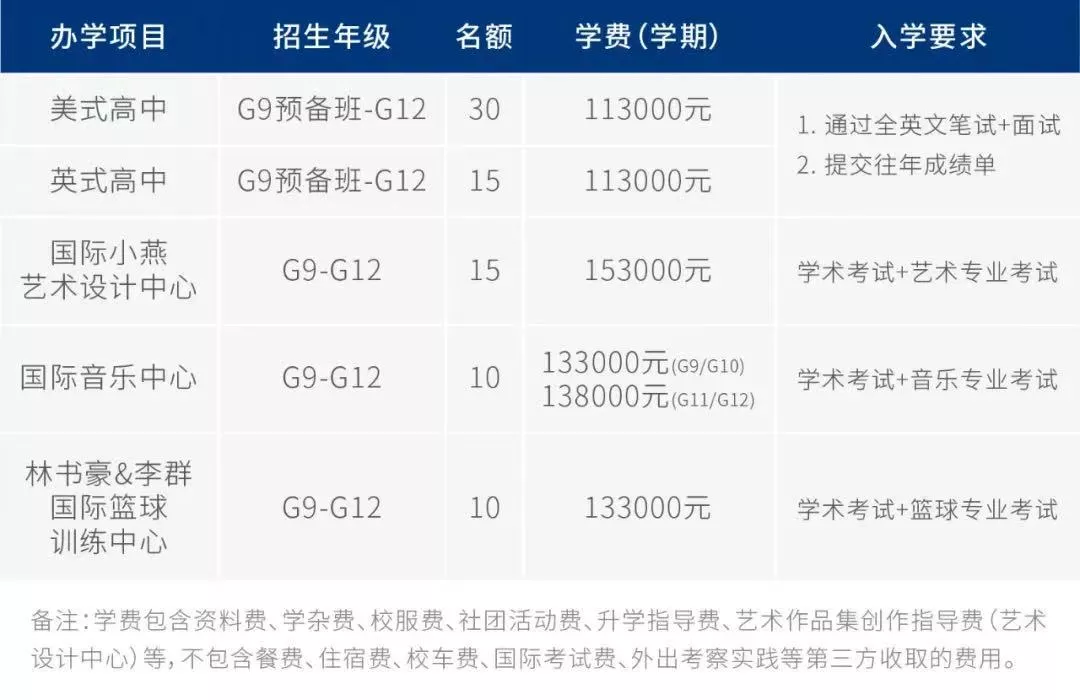 深圳国际学校收费排名：超20万的有这些！