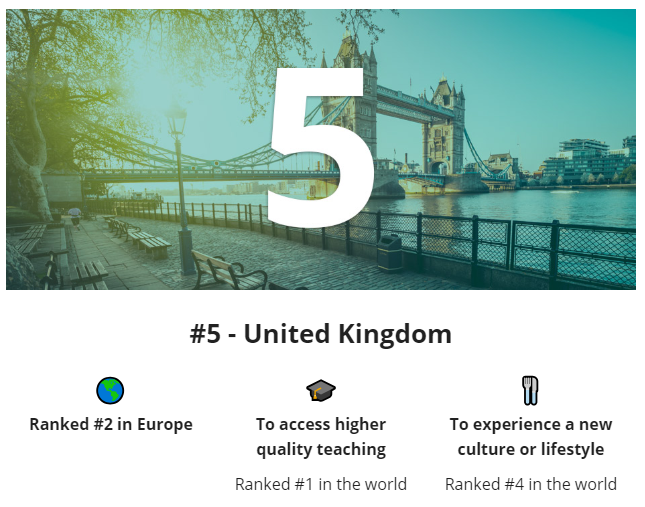 2021全球十大最佳留学国家，有你想去的吗？