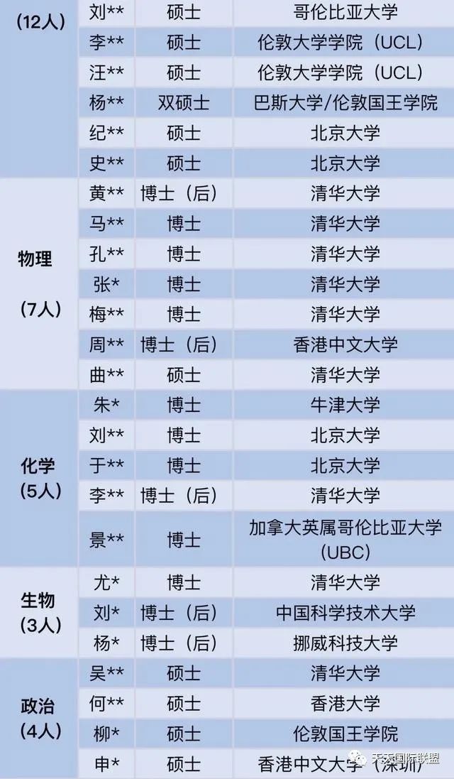 深圳中学教师招聘名单：清北毕业生占一半 博士及博后超40%
