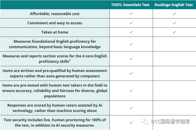 TOEFL Essentials考试预计今年8月上线