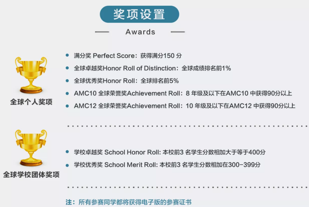 英领学子喜获2021美国数学思维挑战赛（AMC10&12）全球及中国赛区大奖！