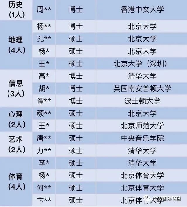 深圳中学教师招聘名单：清北毕业生占一半 博士及博后超40%