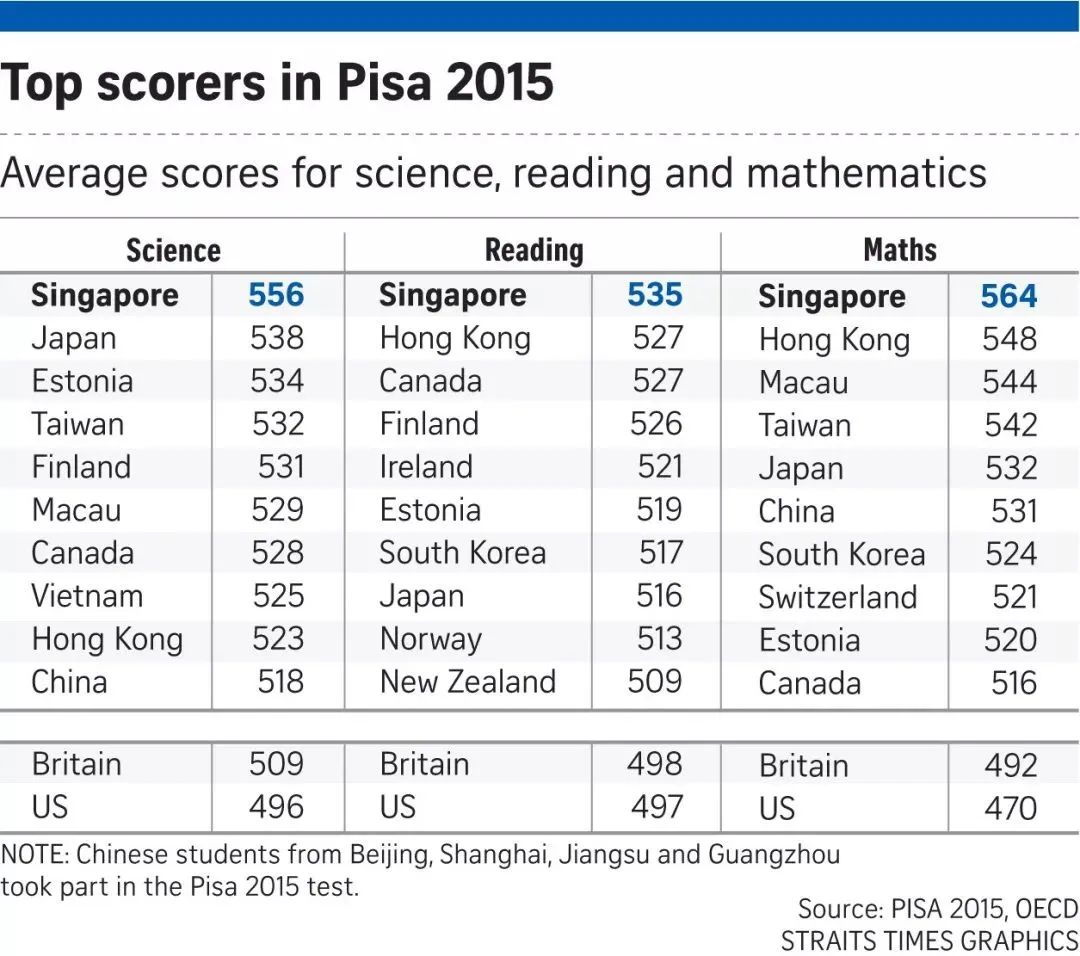 用数据说话，到新加坡留学含金量如何？