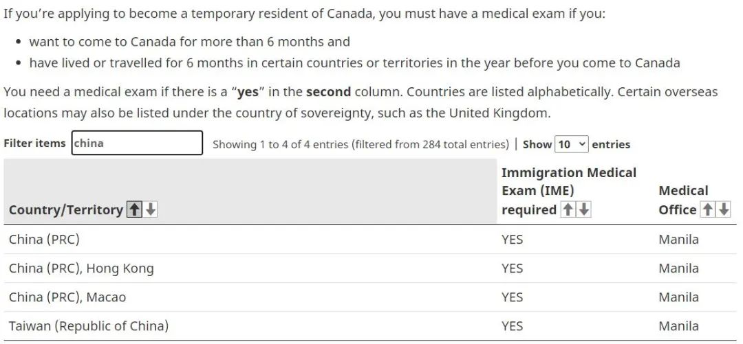 最新消息！国际留学生入境加拿大需做体检！