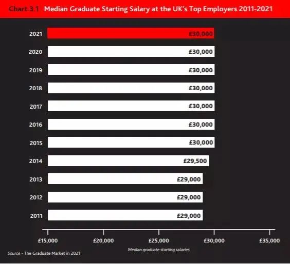 《2021英国毕业生就业报告》出炉，中英就业市场有何不同？
