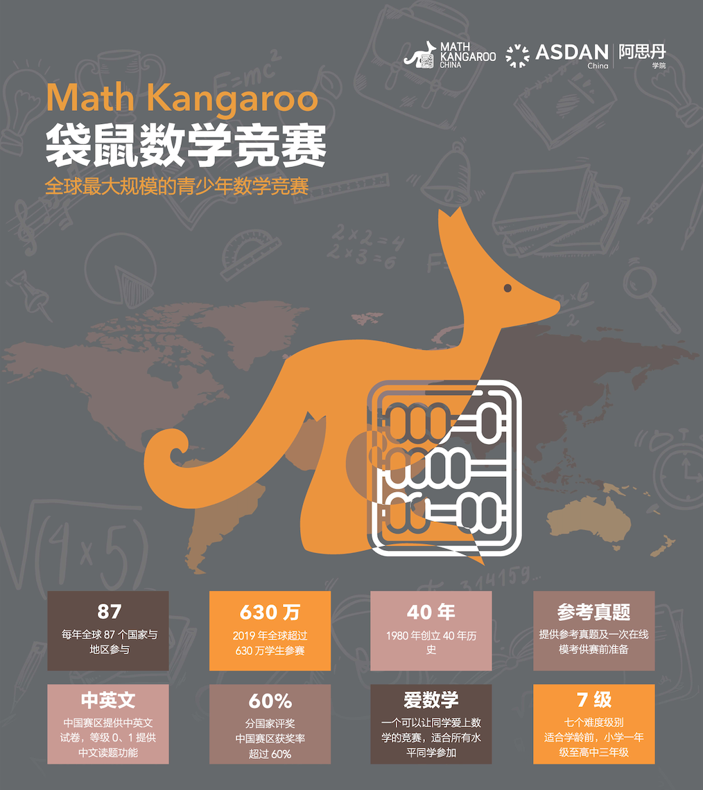 致知成为国际袋鼠数学竞赛考点，探究式数学究竟该如何学？