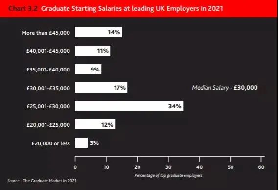 《2021英国毕业生就业报告》出炉，中英就业市场有何不同？