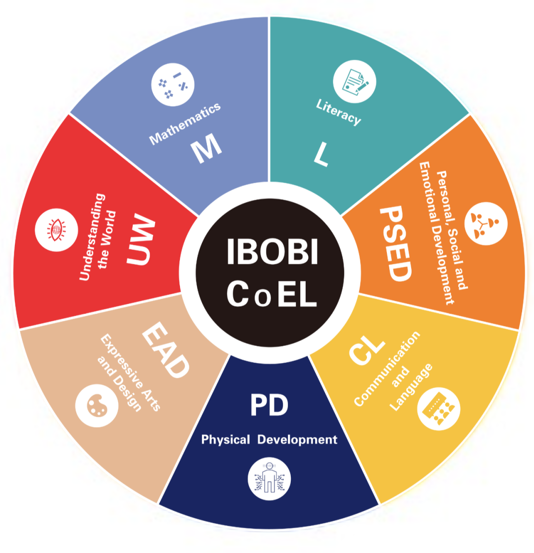 IBOBI SUPER SCHOOL，一所面向未来的创新幼儿学校