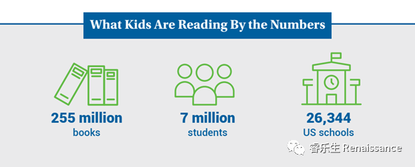 全球百万学生阅读报告WKAR深度解读，疫情下的阅读教学是如何