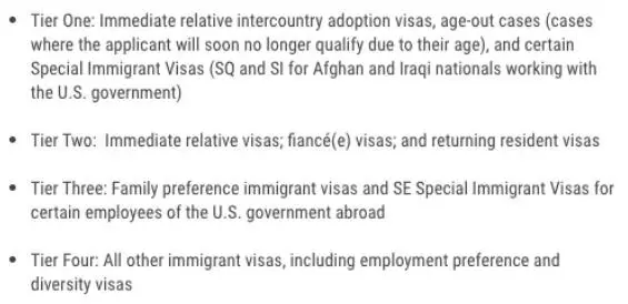 【美国移民】官宣来了！移民签证将被优先处理！