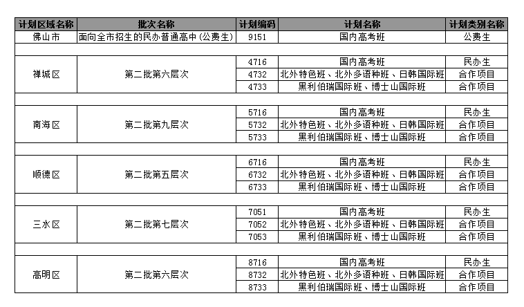 广东佛山北外附校2021年【高中部】招生公告（内附报考批次及代码）