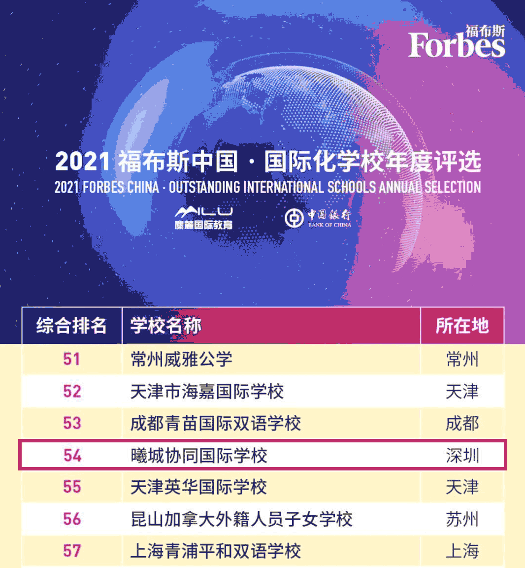 福布斯中国国际学校排名TOP100-曦城协同