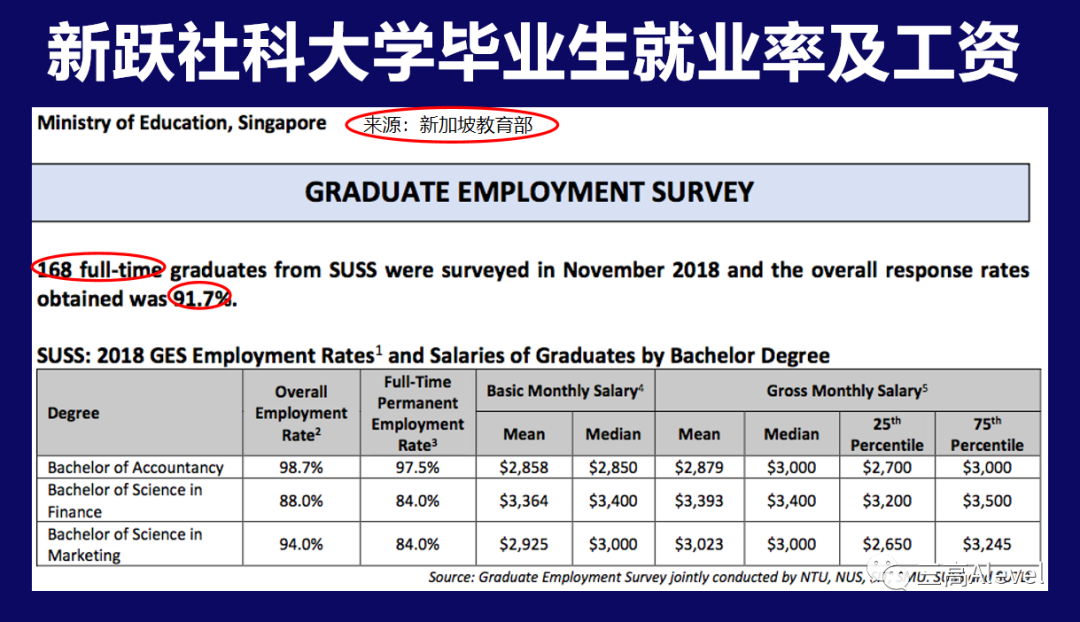 考进新加坡6所公办学校难不难？