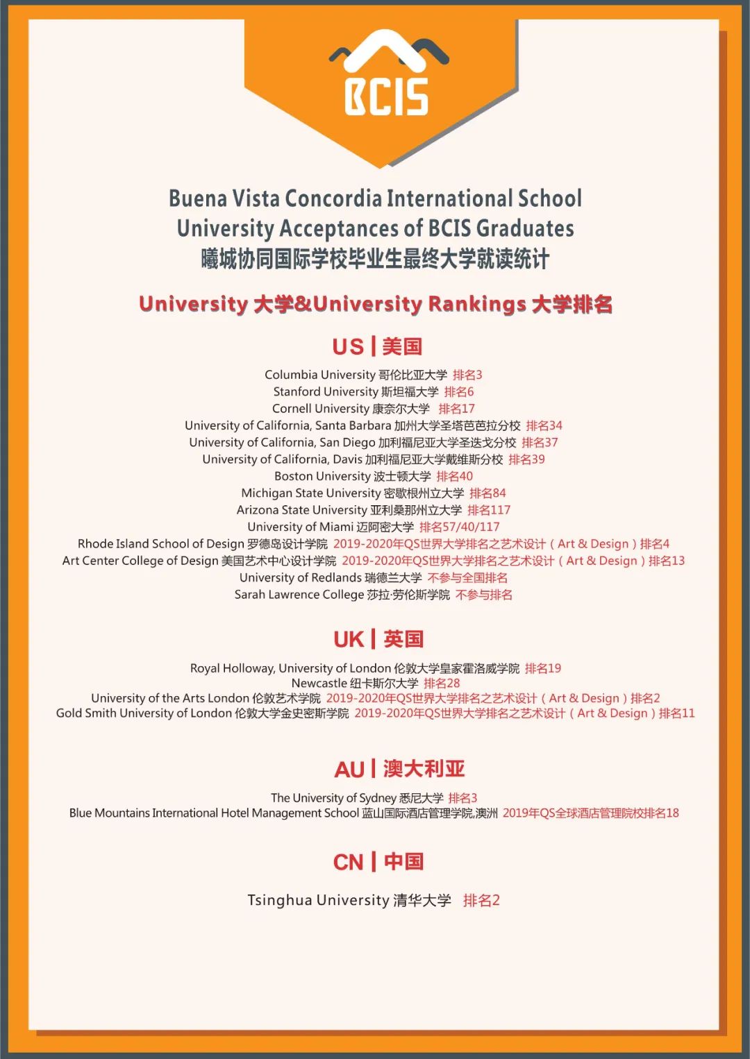 福布斯中国国际学校排名TOP100-曦城协同