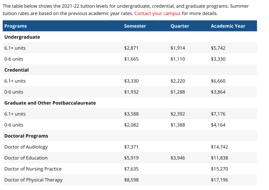 注意：2021-2022年这些美国大学不涨学费！
