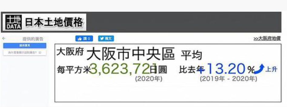 日本超泰国上热搜TOP1，全因中国人爱买房！