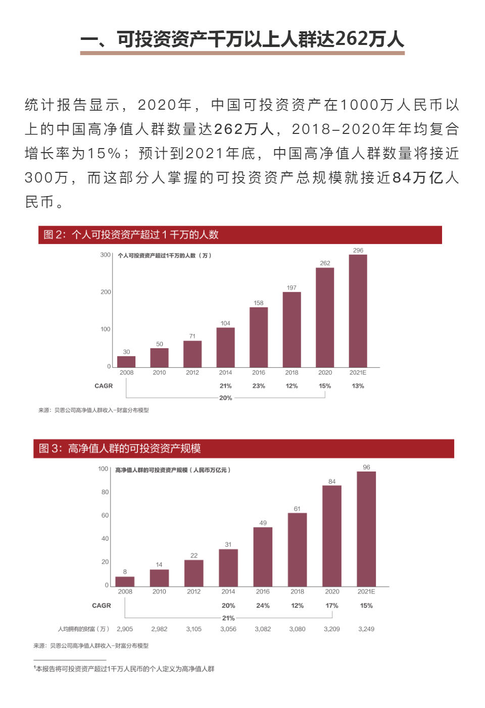 《2021中国私人财富报告》出炉：海外资产配置更加多元化