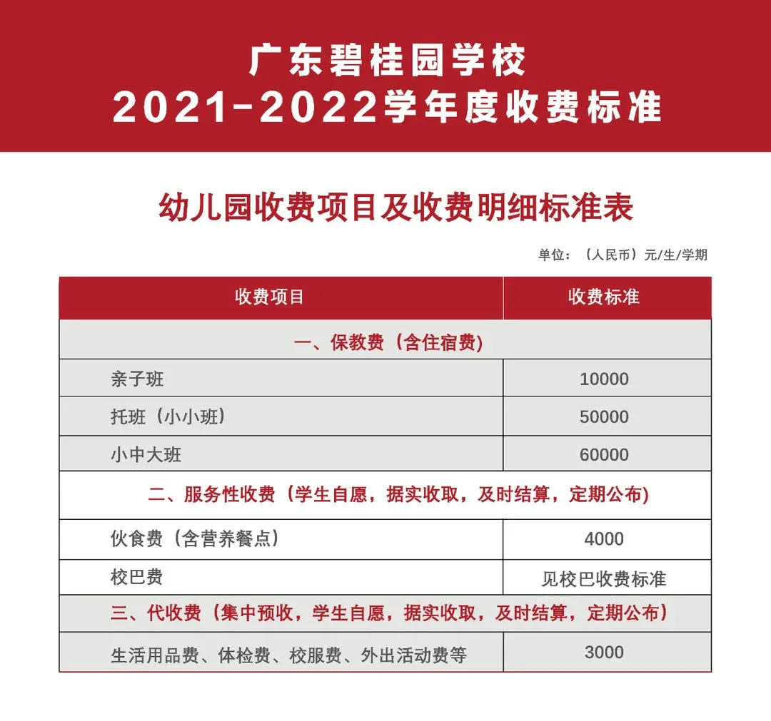 广东碧桂园学校2021-2022学年收费标准(学费)及学校简介