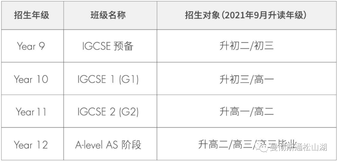 不完全整理！深圳国际学校招生流程、学费、奖学金！