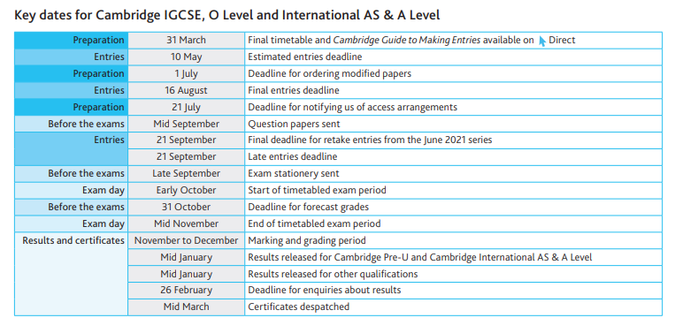 英国各考试局关于中国地区A-level和GCSE考试的安排