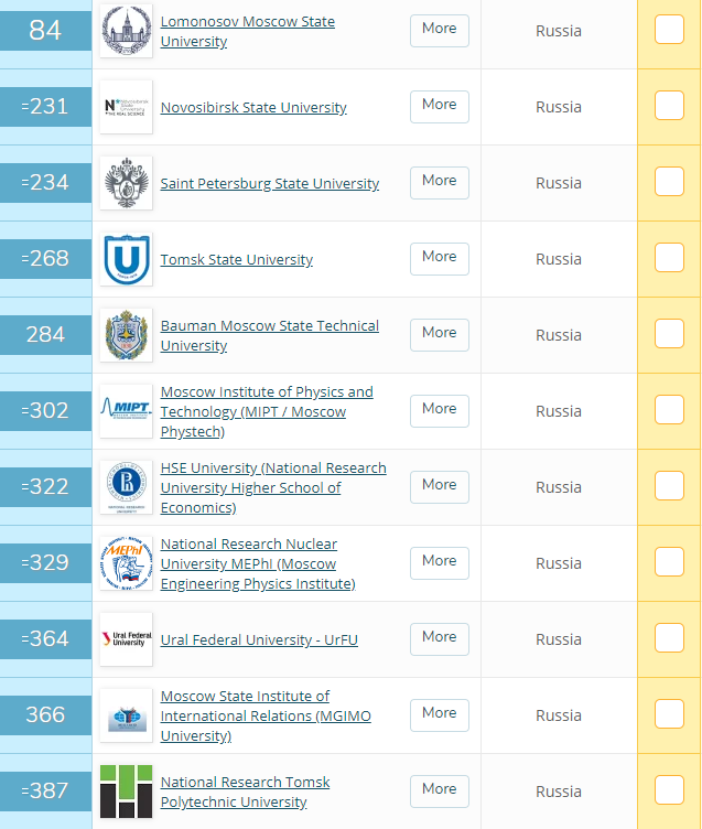 2021/2022莫斯科国立大学招生简章
