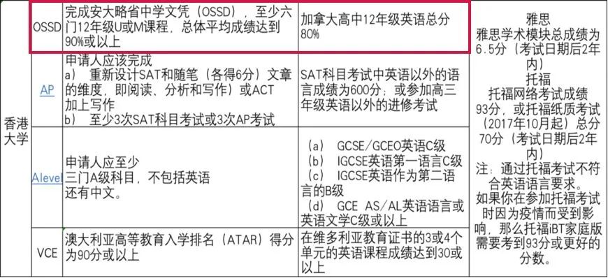 OSSD加拿大学籍申请香港本科的优势