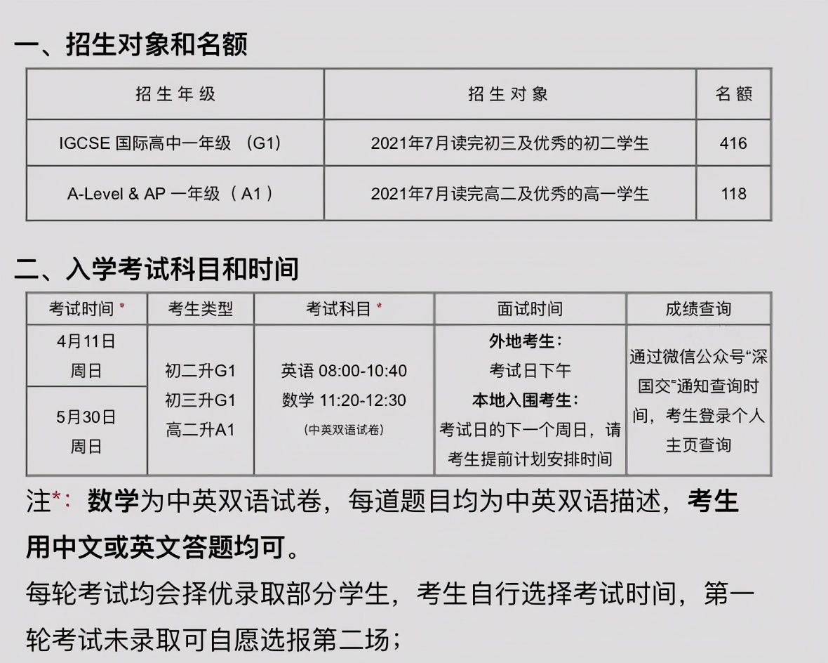 不完全整理！深圳国际学校招生流程、学费、奖学金！