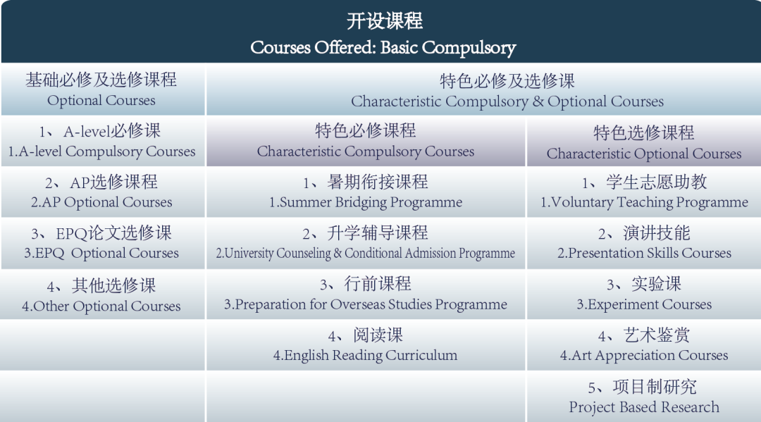 广州外国语学校AP&AL国际课程将举行2021最后一场内测！