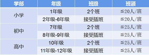 深圳枫叶学校2021-2022学年秋季招生公告