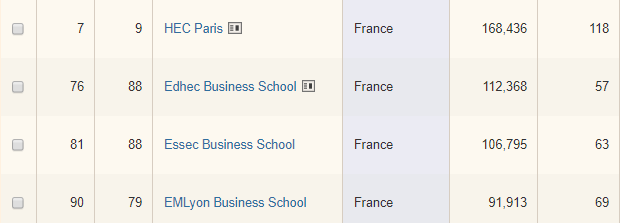 薪资涨幅天花板！法国高商MBA专业大盘点