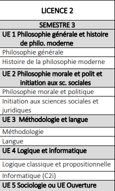 专业介绍 | 法国留学哲学本科专业介绍