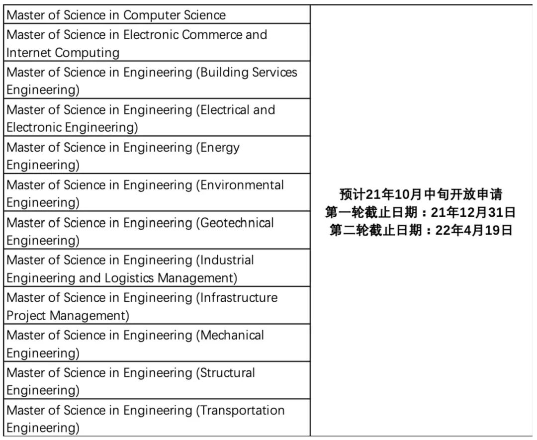 22fall香港硕士申请即将开启，申请攻略送给大家！