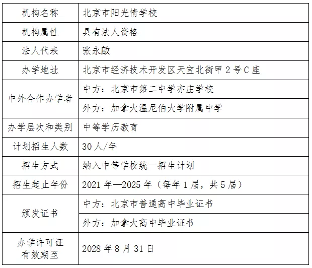 北京7所学校高中中外合作办学项目获批