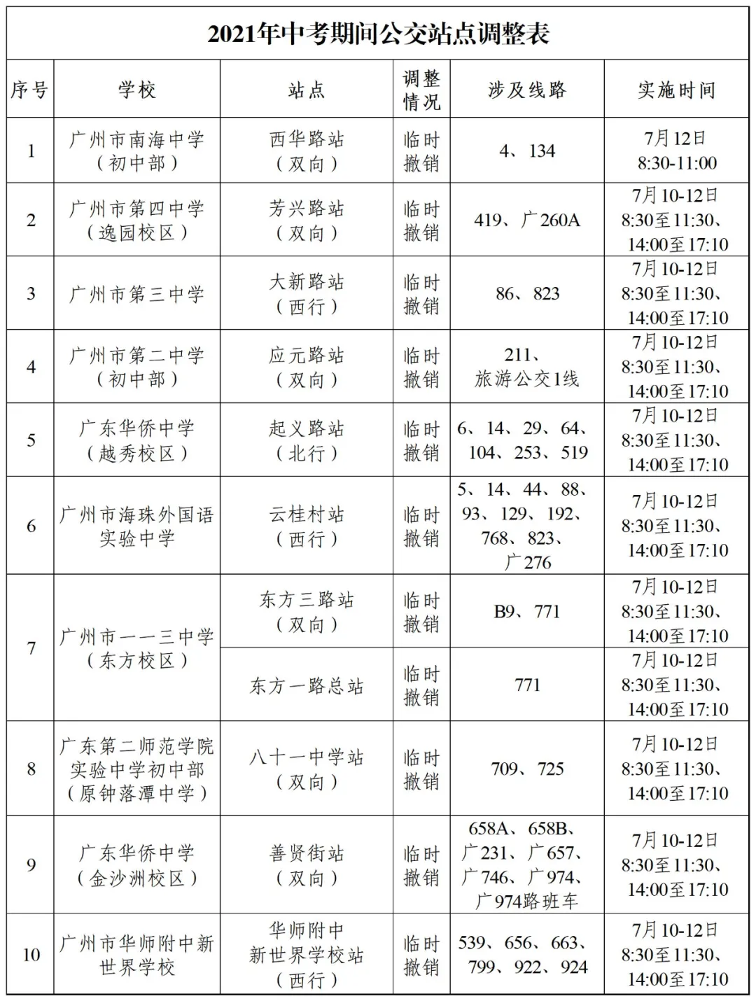 2021年广州中考最新安排！附中考路线详情和考场查询