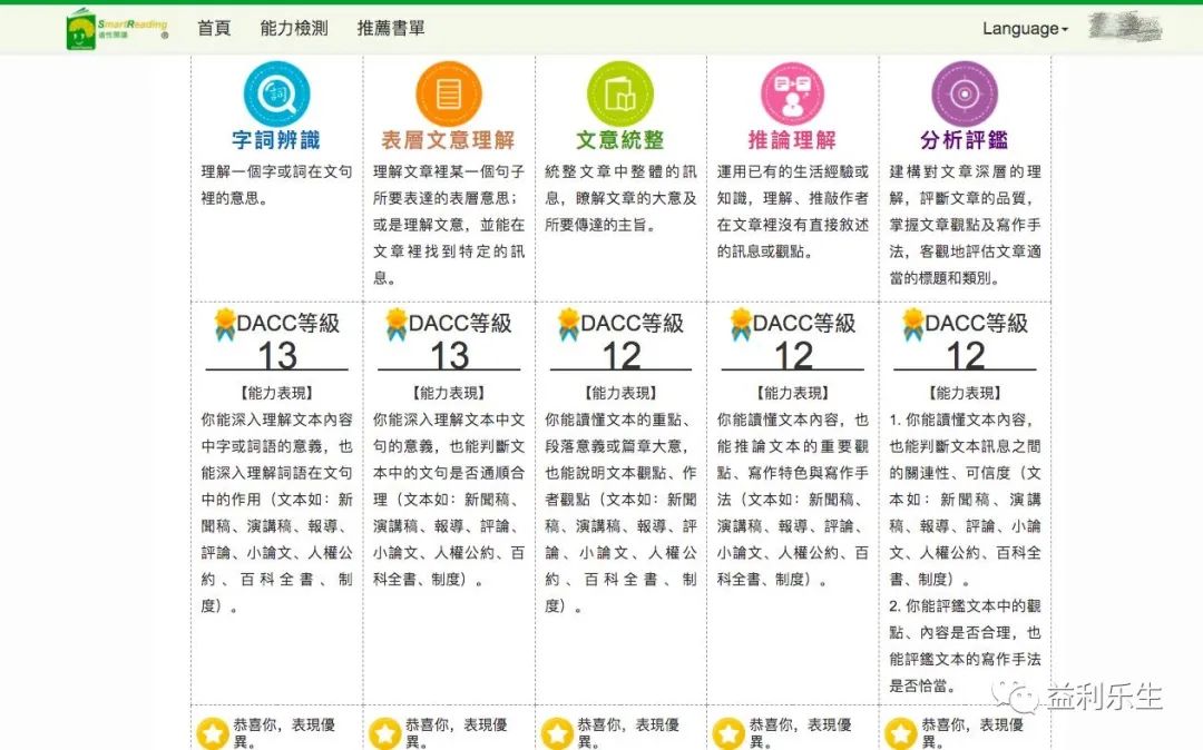 漢鼎事丨中文能力測試再取佳績 漢鼎中文課程為啥這麼出色？
